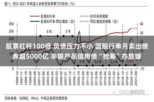 股票杠杆100倍 负债压力不小 国股行单月卖出债券超5000亿 非银产品信用债“抢筹”亦放缓