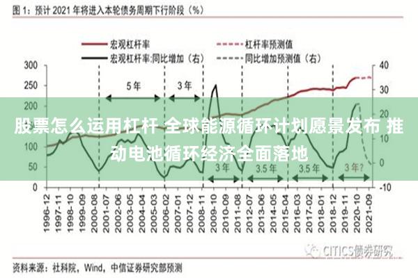 股票怎么运用杠杆 全球能源循环计划愿景发布 推动电池循环经济全面落地